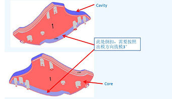 為什么制造評審的設計對塑料模具如此重要？