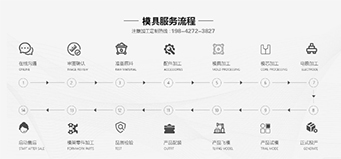 注塑模具開模步驟有哪些？